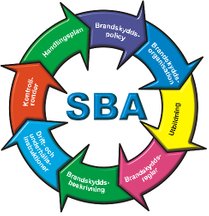 SBA utbildning Brandskyddskoncept