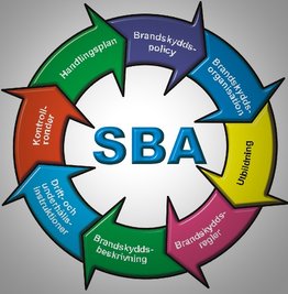 SBA utbildning Brandskyddskoncept