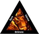 Brandutbildning ensamkommande brandskyddskoncept